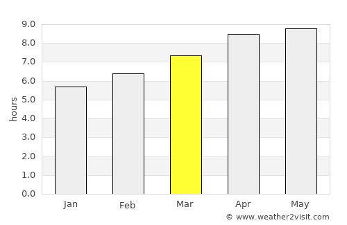 Jefferson average rain in March