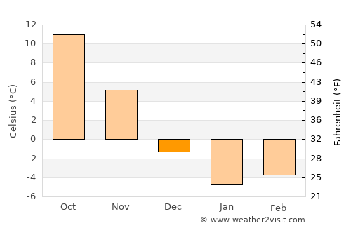 Jefferson average temperature in December