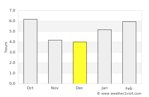 Jefferson average rain in December