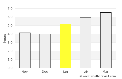 Jefferson average rain in January