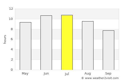 Jefferson average rain in July