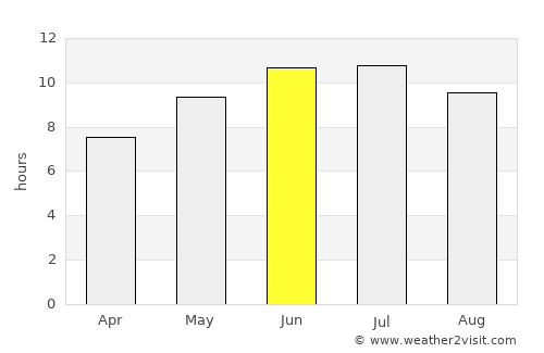 Jefferson average rain in June