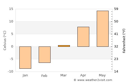 Jefferson average temperature in March