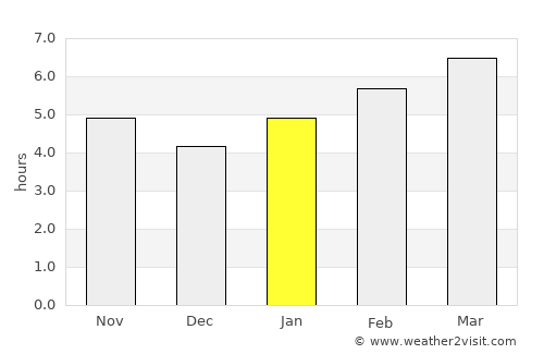 Jeffersonville average rain in January