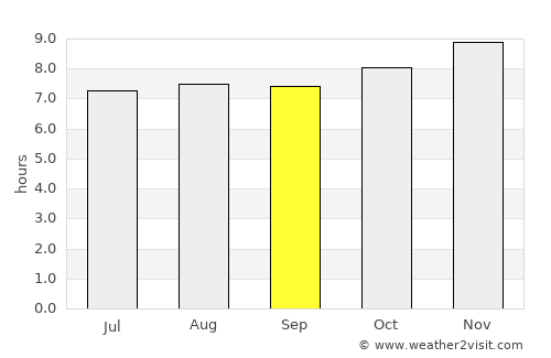 Jeffrey’s Bay average rain in September