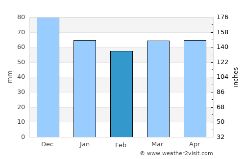 Јегуновце average rain in February