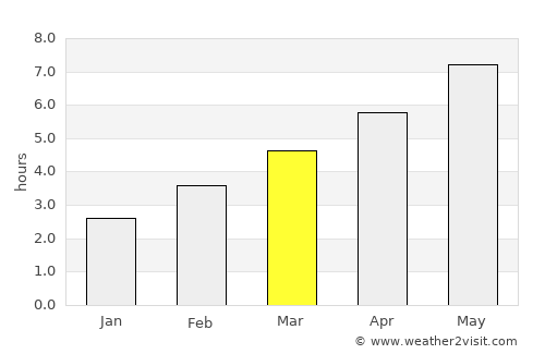 Јегуновце average rain in March