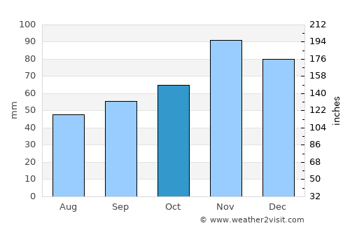 Јегуновце average rain in October