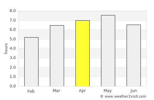 Jeju average rain in April