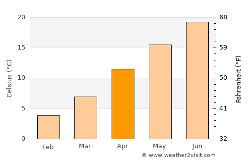 Jeju average temperature in April
