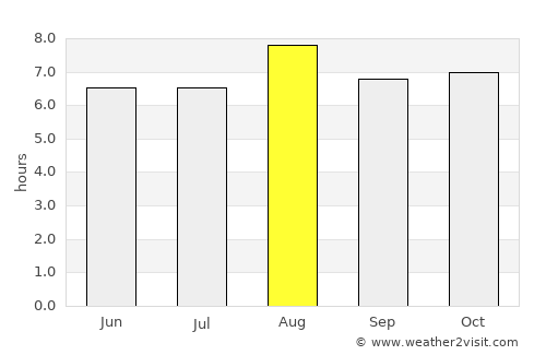 Jeju average rain in August