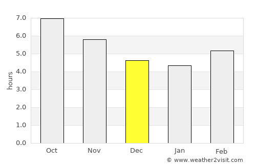 Jeju average rain in December
