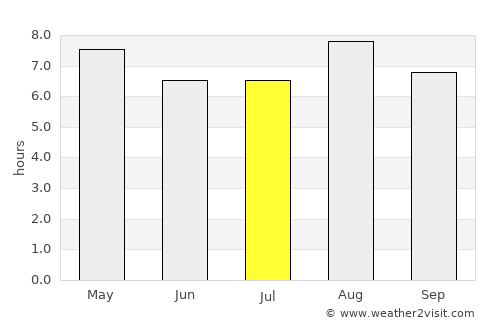 Jeju average rain in July