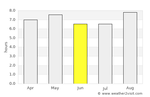 Jeju average rain in June