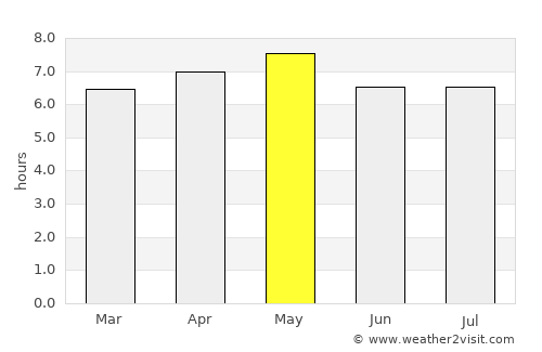 Jeju average rain in May