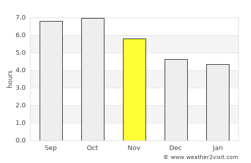 Jeju average rain in November