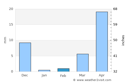 Jejūri average rain in February
