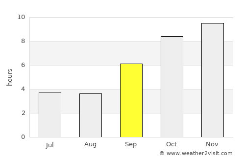 Jejūri average rain in September