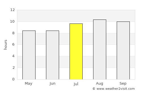 Jekulo average rain in July