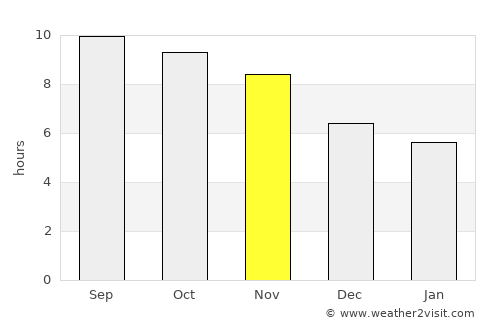 Jekulo average rain in November