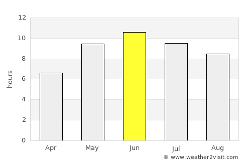 Jelgava average rain in June