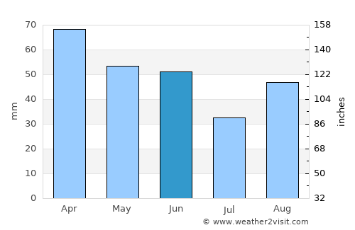 Jelsa average rain in June