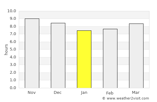 Jembe Timur average rain in January
