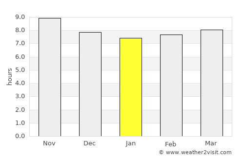 Jember average rain in January
