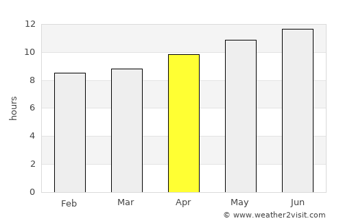 Jemna average rain in April