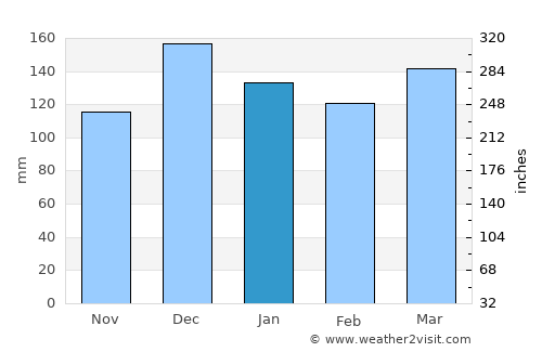 Jena average rain in January