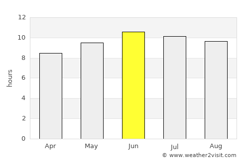 Jena average rain in June