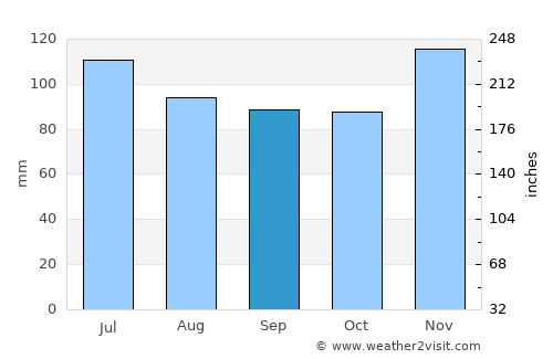Jena average rain in September