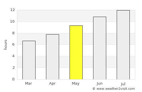 Jendouba average rain in May