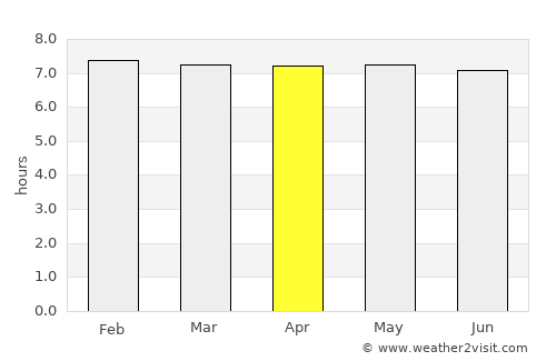 Jenjarum average rain in April
