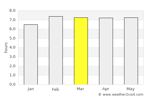 Jenjarum average rain in March
