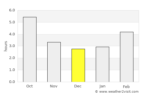 Jennersdorf average rain in December