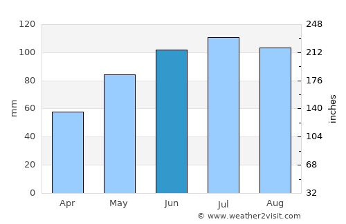 Jennersdorf average rain in June