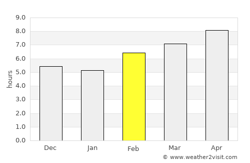 Jennings average rain in February