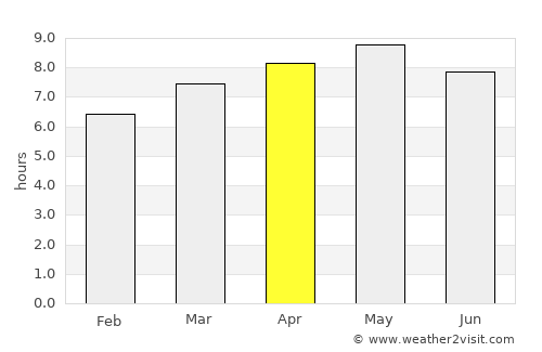 Jeonju average rain in April