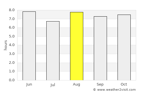 Jeonju average rain in August