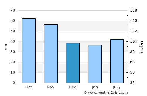 Jeonju average rain in December