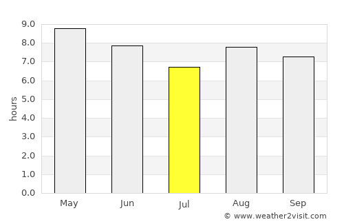 Jeonju average rain in July