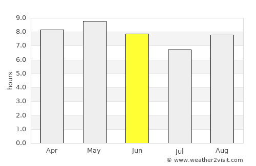 Jeonju average rain in June