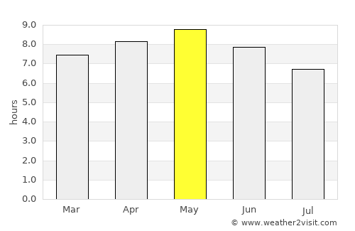 Jeonju average rain in May