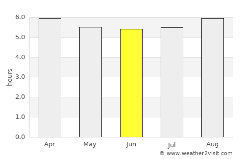 Jequié average rain in June