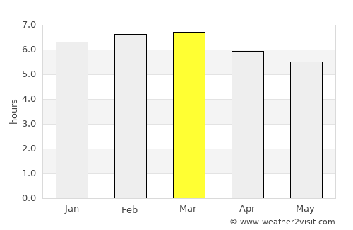 Jequié average rain in March