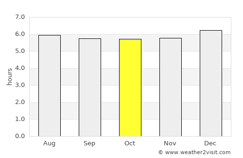 Jequié average rain in October