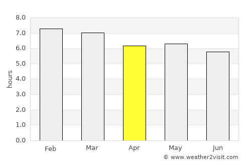 Jequitinhonha average rain in April