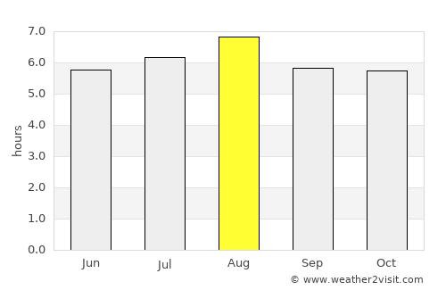 Jequitinhonha average rain in August