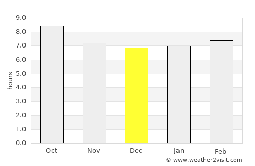 Jerada average rain in December